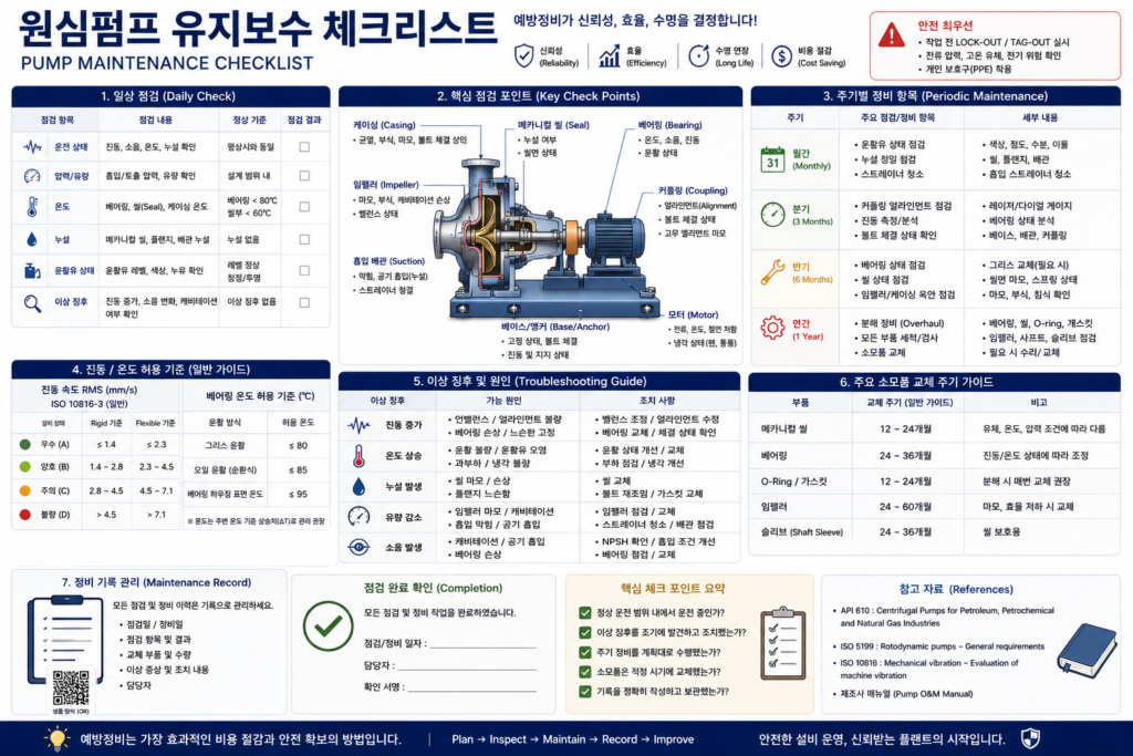 원심펌프 유지보수 체크리스트