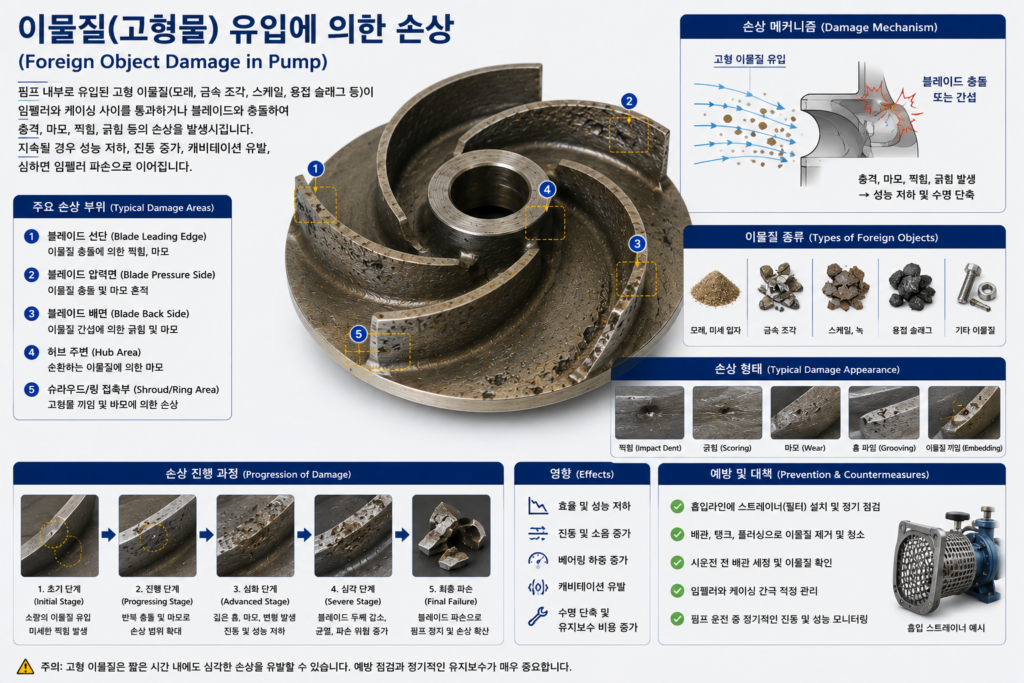 이물질 유입에 의한 손상