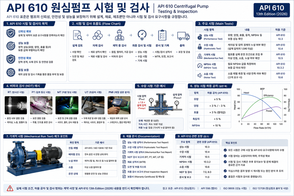 API 610 원심펌프 검사 및 시험
