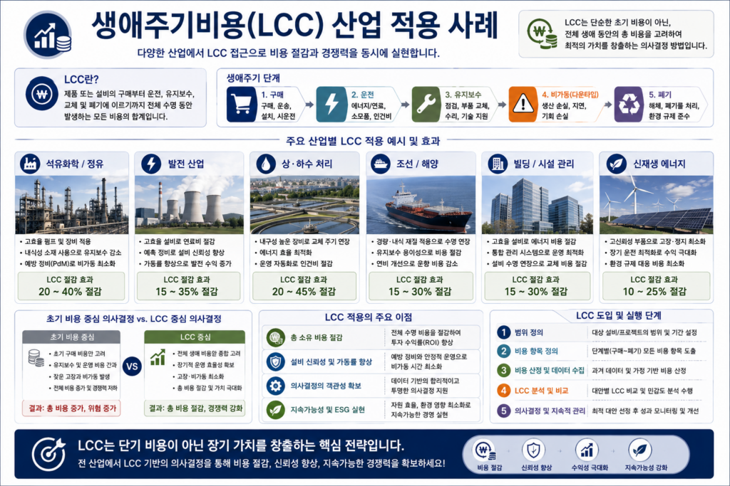 생애주기비용 산업 적용 사례